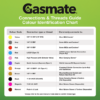 04622 gasmate accessories colour code chart
