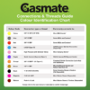 gasmate accessories colour code chart