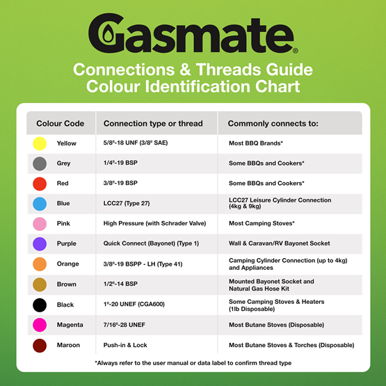 gasmate accessories colour code chart
